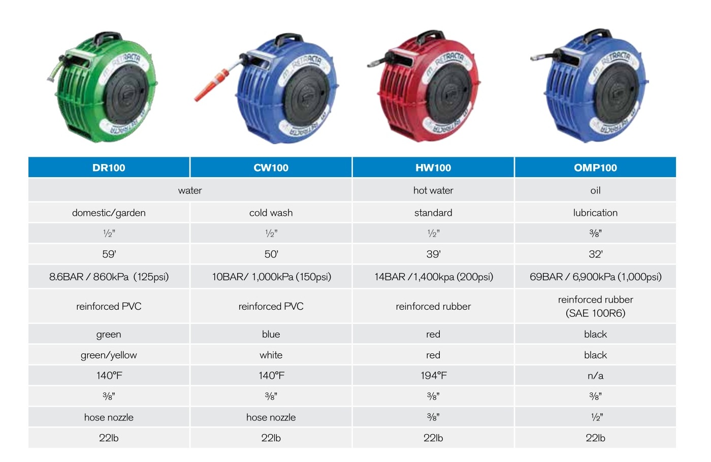 Retracta Hose Reels-2.jpg