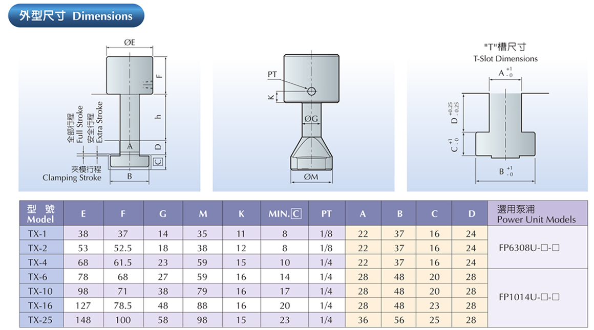 商品詳情-TX型夾模器-P3.jpg